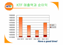 [경영분석] KTF 고객만족경영-11