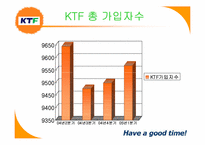 [경영분석] KTF 고객만족경영-12