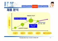 라네즈 마케팅전략-12
