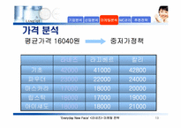 라네즈 마케팅전략-13