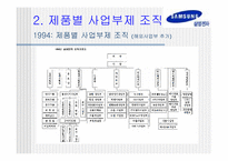 삼성전자의 해외사업조직-4