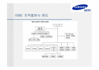 삼성전자의 해외사업조직-9