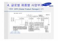 삼성전자의 해외사업조직-13