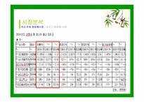 [경영전략] 더페이스샵 `THEFACESHOP` 경영전략방안-6
