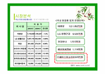 [경영전략] 더페이스샵 `THEFACESHOP` 경영전략방안-7