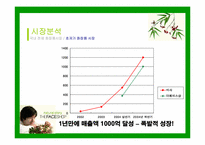 [경영전략] 더페이스샵 `THEFACESHOP` 경영전략방안-10