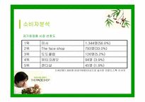[경영전략] 더페이스샵 `THEFACESHOP` 경영전략방안-18