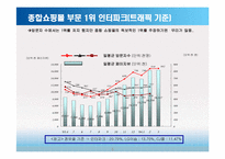 인터파크 마케팅전략-5