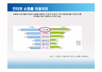 인터파크 마케팅전략-6
