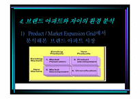 [마케팅전략] GS건설 `Xi 자이`의 마케팅전략분석-11