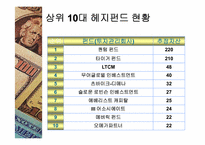 [재무관리] 외국투기자본의 허와 실 -헤지펀드-5