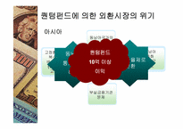 [재무관리] 외국투기자본의 허와 실 -헤지펀드-8