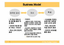 [창업계획서] 외국어교습중개업 사업계획서-7