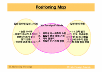 [창업계획서] 외국어교습중개업 사업계획서-13
