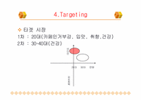 광동제약 비타500 마케팅전략-7
