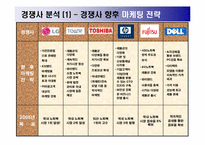[마케팅] 삼성노트북 센스 `SENS` 마케팅-4