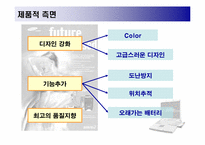 [마케팅] 삼성노트북 센스 `SENS` 마케팅-13
