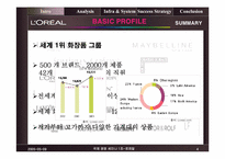 [국제경영] 로레알 LOREAL 국제경영-4