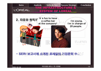 [국제경영] 로레알 LOREAL 국제경영-14