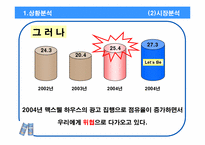 [광고기획서] 롯데칠성 `레쓰비` 1위 굳히기 광고커뮤니케이션전략서-8