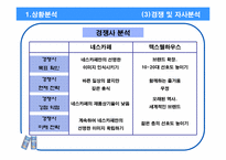 [광고기획서] 롯데칠성 `레쓰비` 1위 굳히기 광고커뮤니케이션전략서-11