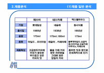 [광고기획서] 롯데칠성 `레쓰비` 1위 굳히기 광고커뮤니케이션전략서-13