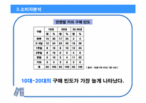 [광고기획서] 롯데칠성 `레쓰비` 1위 굳히기 광고커뮤니케이션전략서-17
