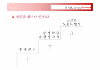 [기업사례연구] GE vs Samsung(삼성) vs Toyota(도요타) 인재양성교육-11