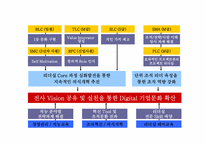 [기업사례연구] GE vs Samsung(삼성) vs Toyota(도요타) 인재양성교육-17
