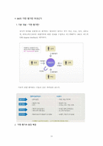 [조직행위론] 바이엘 코리아 기업 사례 분석 -문제점과 해결방안-18