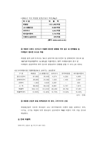 [경영전략] 더페이스샵 `THEFACESHOP` 경영전략방안-6