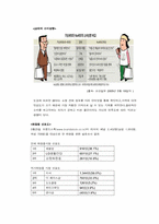 [경영전략] 더페이스샵 `THEFACESHOP` 경영전략방안-16