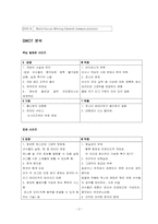 [경영학원론- 게임산업] `피파` 시리즈가 `위닝 일레븐` 시리즈를 앞서기 위한 대안 마련-2