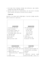 [위기관리PR] 제일기획의 PR전략 문제점과 전략방안 -제일기획의 X-File사건을 중심으로-7