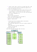 [핵심역량개발] 유한킴벌리 기업의 핵심역량에 관한 연구-13