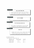 [핵심역량개발] 유한킴벌리 기업의 핵심역량에 관한 연구-15