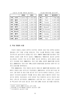 현대자동차의 경영전략-7