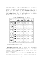 현대자동차의 경영전략-17