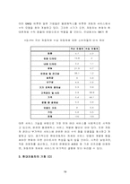 현대자동차의 경영전략-20