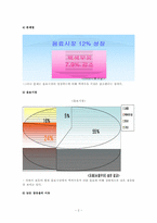 [광고기획서] 서울우유 광고기획서-2
