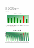 [광고기획서] 서울우유 광고기획서-5