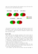 [경영학] 게임 `위닝 일레븐`과 `FIFA 시리즈`의 비교 분석-10