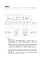 [국제금융론] 통화옵션시장-5