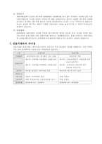 [국제금융론] 통화옵션시장-6