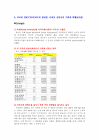 [마케팅전략] GS건설 `Xi 자이`의 마케팅전략분석-10
