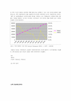 온세일닷컴 Onsale.com 사례분석-2