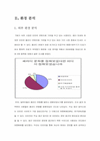 [마케팅분석] 인터넷의류구매 `t-09` 티공구 마케팅전략분석-4
