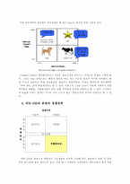 [기업성공전략분석] 광동제약 비타500 성공분석-7