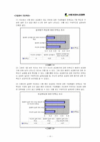 [기업분석사례] 넥슨 NEXON조직구성원의 만족도 조사-15