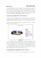 [기업분석사례] 넥슨 NEXON조직구성원의 만족도 조사-16